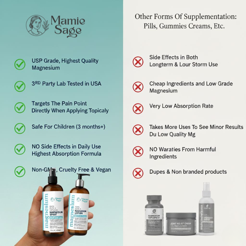 Mamie Sage™ Magnesium Oil Spray